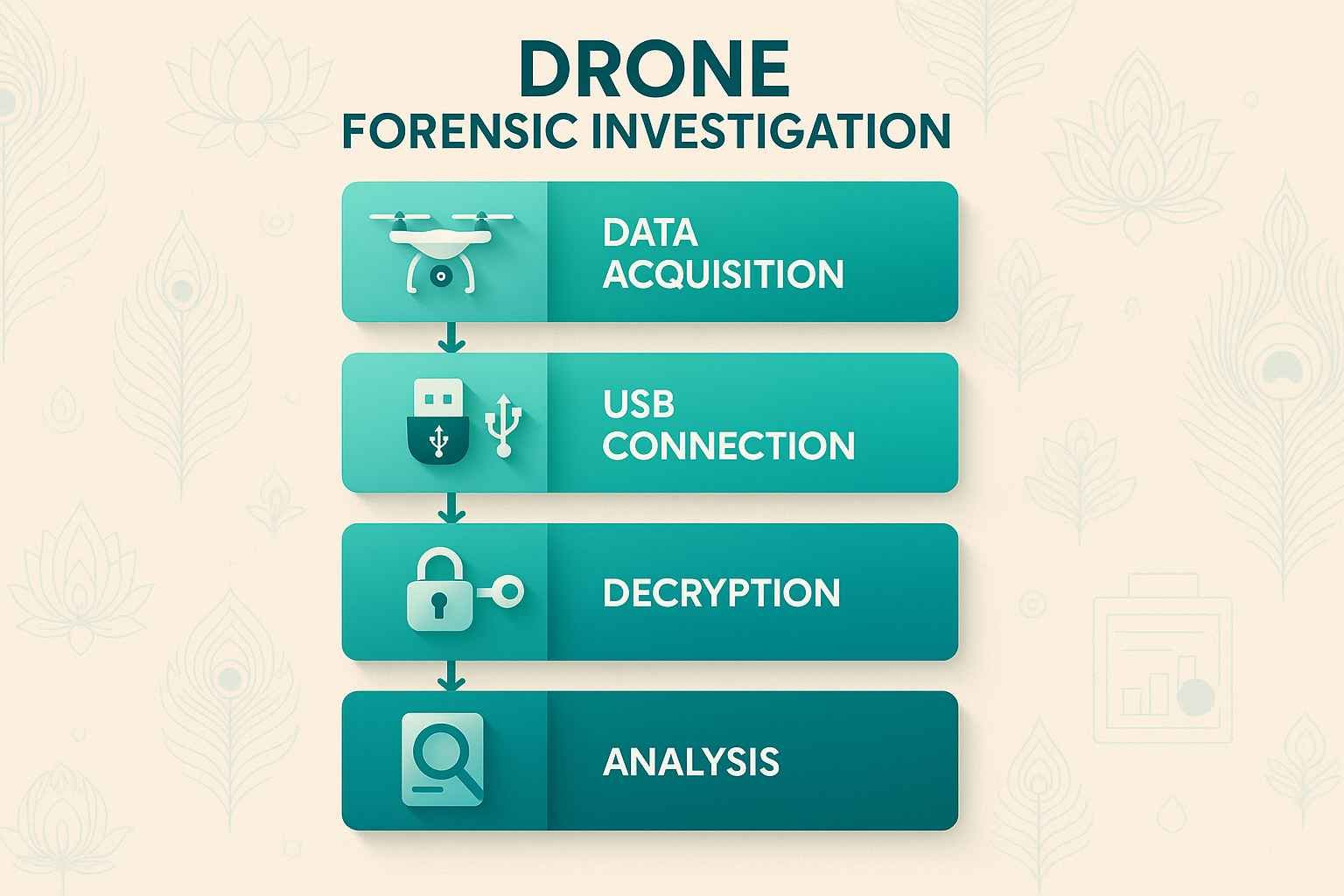 How to Decrypt DJI Drone .DAT Files for Forensic Analysis | Data Engineers