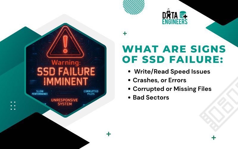 Signs of SSD Failure